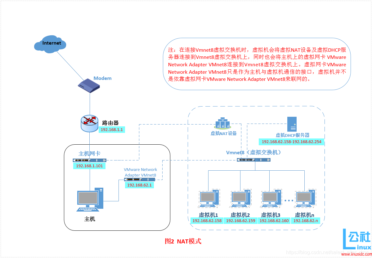 转自：https://www.linuxidc.com/Linux/2016-09/135521p2.htm