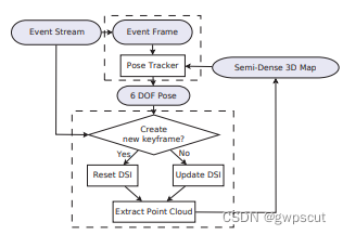 Shape Coding Examples Svo 学习笔记之——Semi-direct Visual Odometry (SVO)-CSDN博客