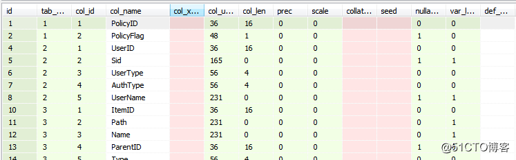 Sql Server数据库由于未知原因丢失的恢复方法