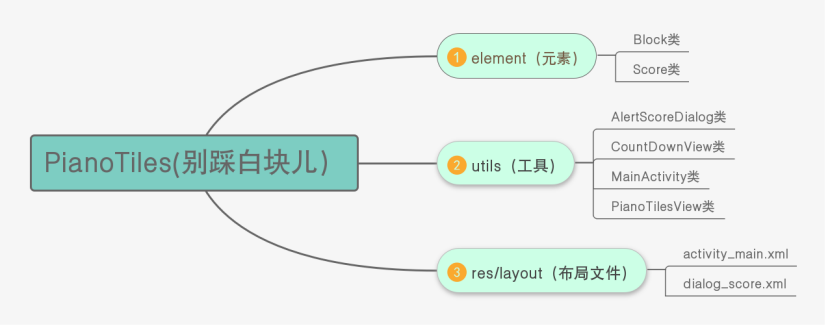 1607929-20190515155706993-196711009.png