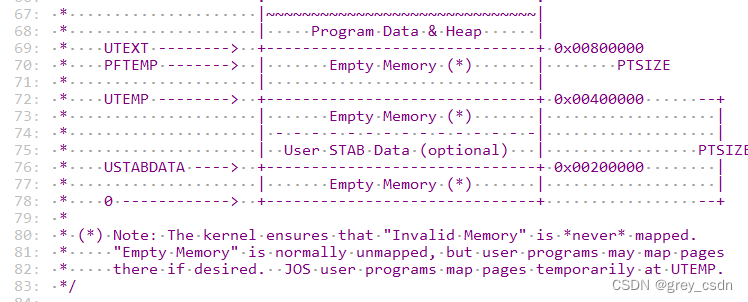 Memmap 1658_MIT 6.828 JOS memmap以及一些存储划分定义的解读-第二部分_memmap section 划分意义-CSDN博客