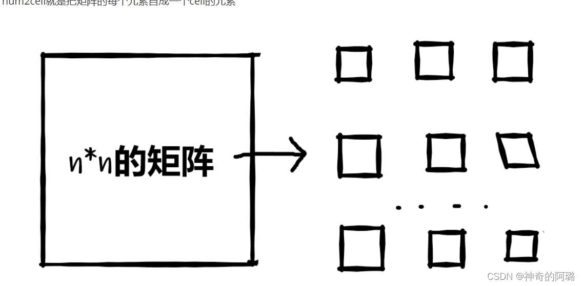 【MATLAB】变量与文件的存取_matlab保存文件名包含一个不定值-CSDN博客