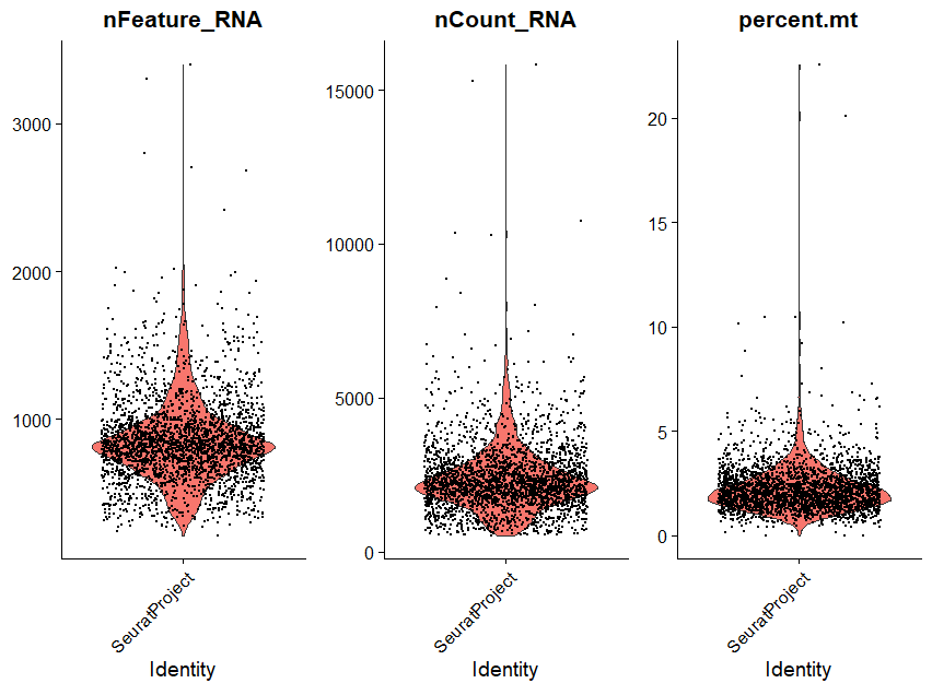 过滤前小提琴图