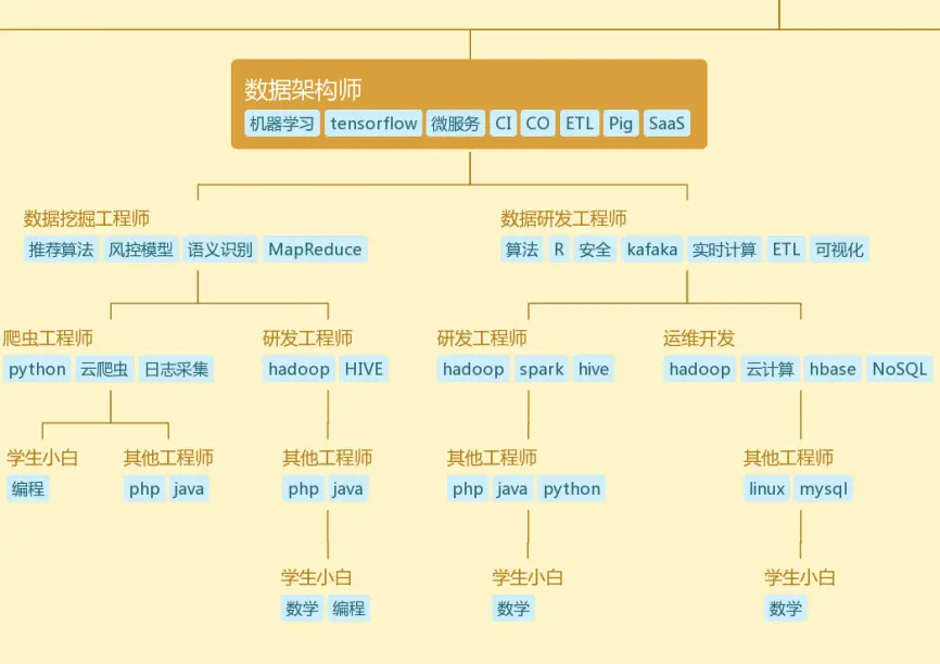 9C6F383E-ABBD-466E-97B9-ED1E31498E92.png https://i-blog.csdnimg.cn/blog_migrate/d9490a1f81986200e9932fc413dfbb65.webp?x-image-process=image/format,png