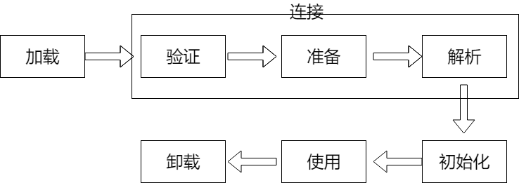 类加载阶段.png