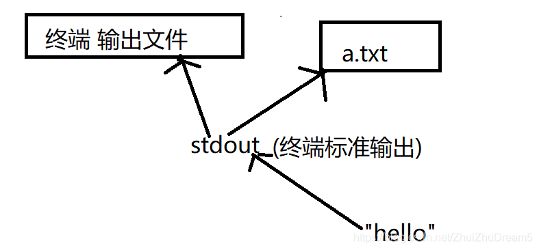 在这里插入图片描述