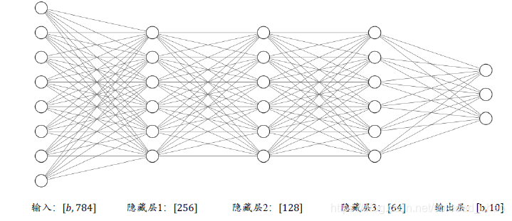 神经网络
