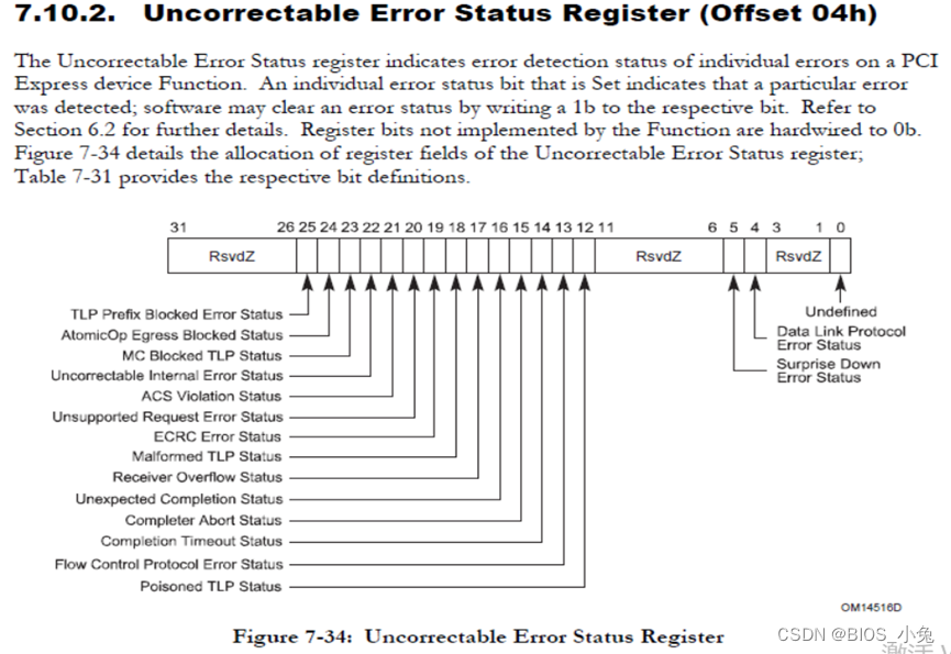 PCIE Capabilities and Error_pci express extended capabilities-CSDN博客