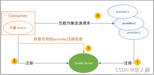 [外链图片转存失败,源站可能有防盗链机制,建议将图片保存下来直接上传(img-vnEPhtTn-1640247527311)(assets\1587740003551.png)]