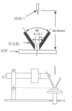 CTI测试仪电极示意图
