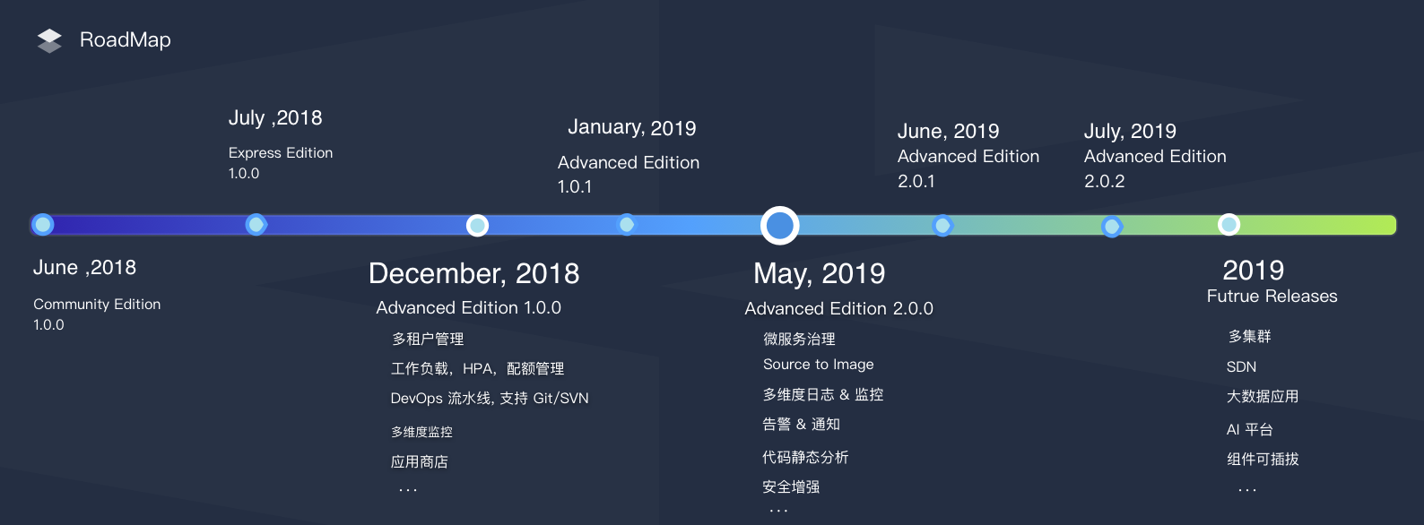 image-20190910144241 https://i-blog.csdnimg.cn/blog_migrate/d968d3459f9d334e6c80f1ed1a525aa1.png