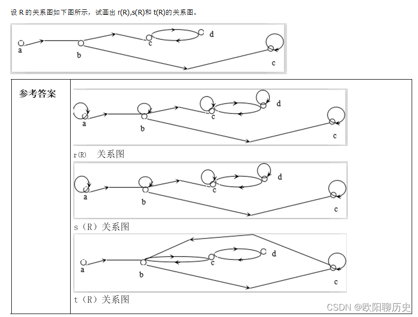 s(R)和t(R)的关系图