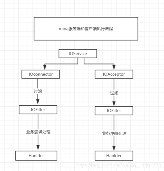 Mina Api Mina框架详解-CSDN博客