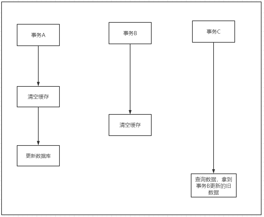 image-20210309095726117