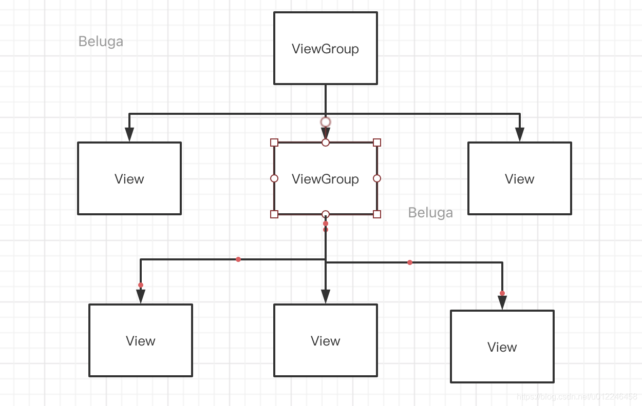 Android自定义View(一) - View与ViewGroup_view和viewgroup的关系-CSDN博客