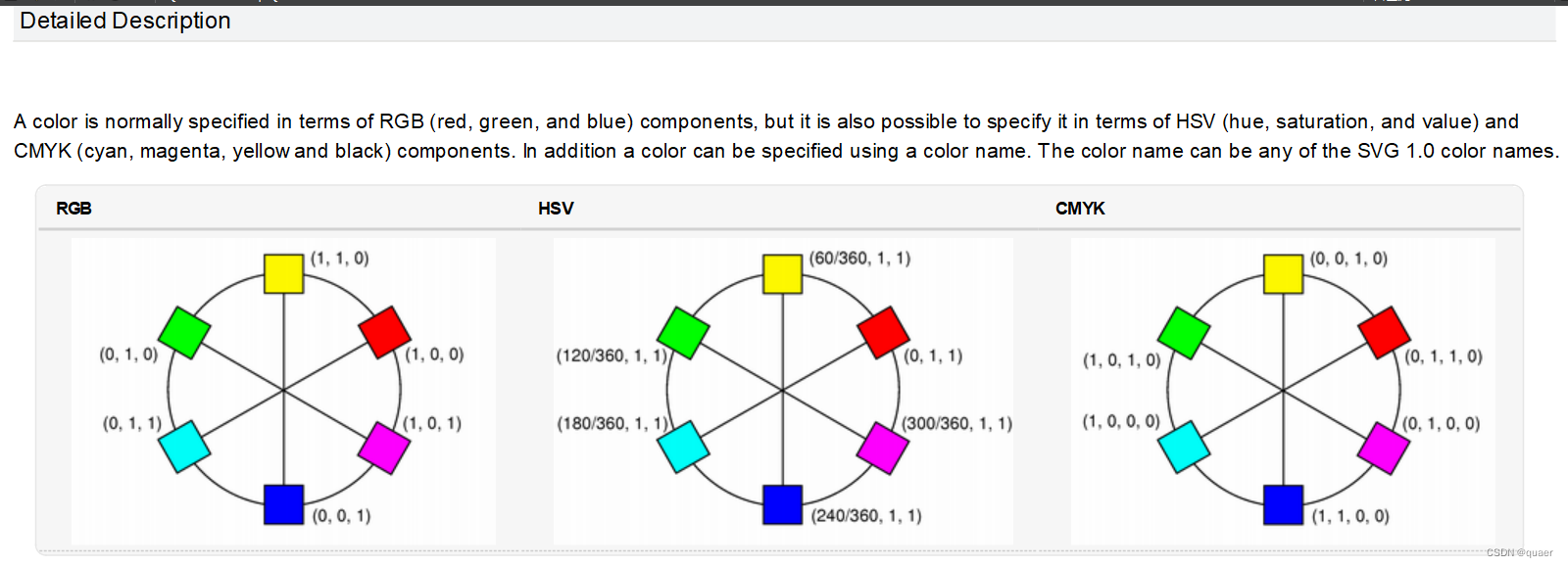 QColor官网文档简介-CSDN博客