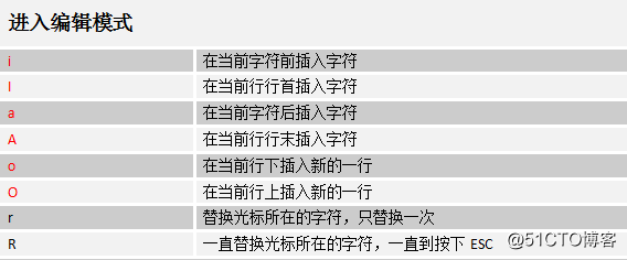 2018-05-23笔记（vim编辑器）
