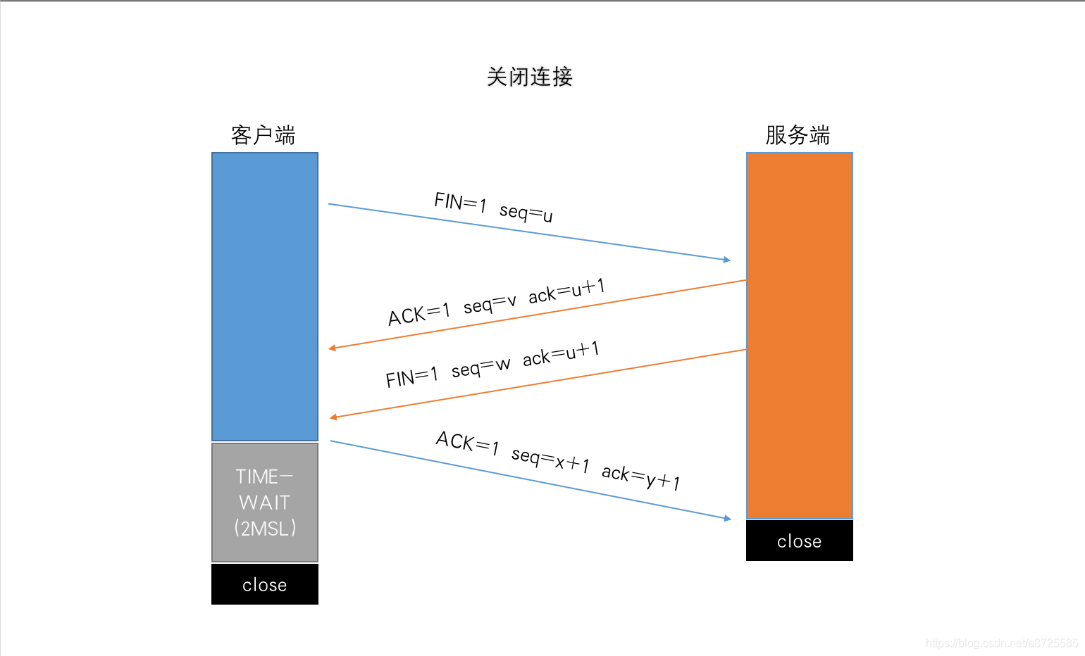 四次挥手图示