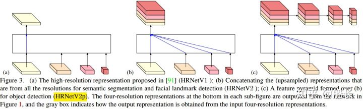 Higher Hrnet HRNet在语义分割中的应用-CSDN博客