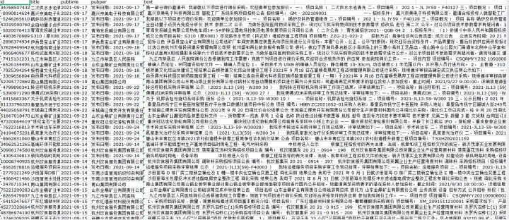 采集招标网招标数据