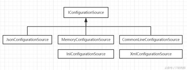 2.5配置的框架浅析「深入浅出ASP.NET Core系列」