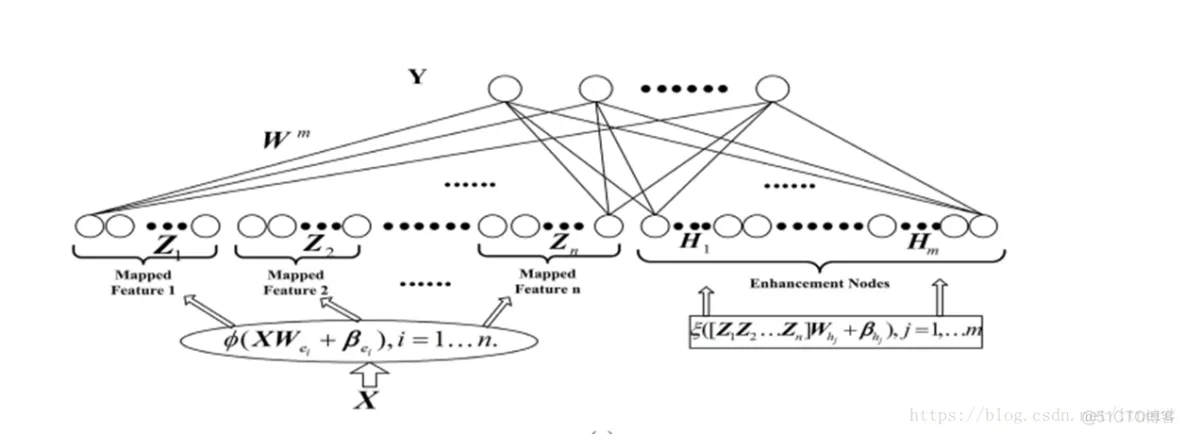 【图像分类】基于宽度学习实现minist数据集图像分类matlab源码_matlab_03
