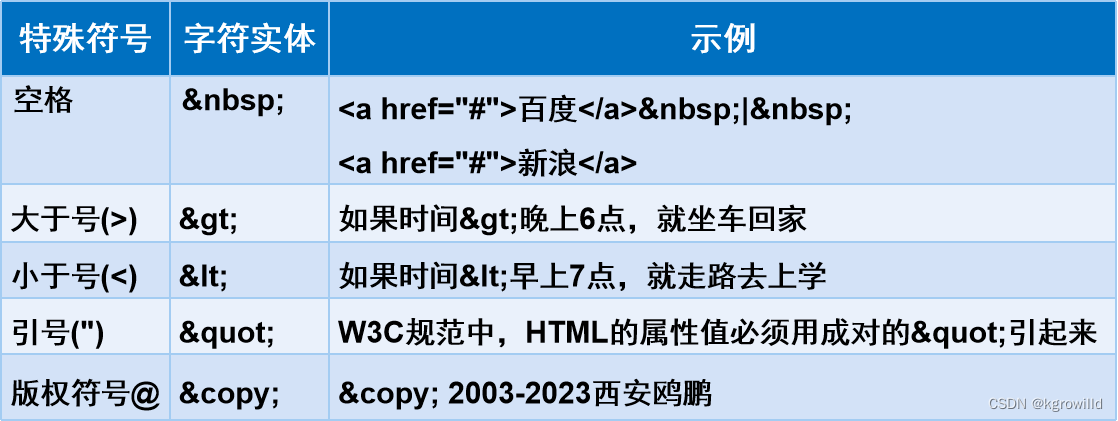 HTML5：结构、标准与基本标签详解,-CSDN博客