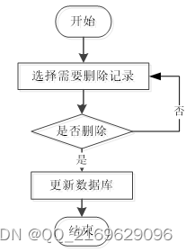 SpringBoot-个人网盘-92922 (免费领源码、附论文）可做计算机毕业设计JAVA、PHP、爬虫、APP、小程序、C、C++、python、数据可视化、大数据、文案