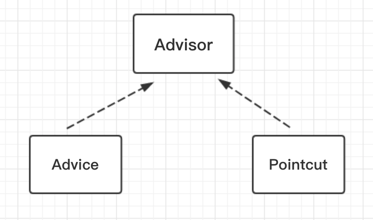 advisor_consist 640?wx_fmt=png