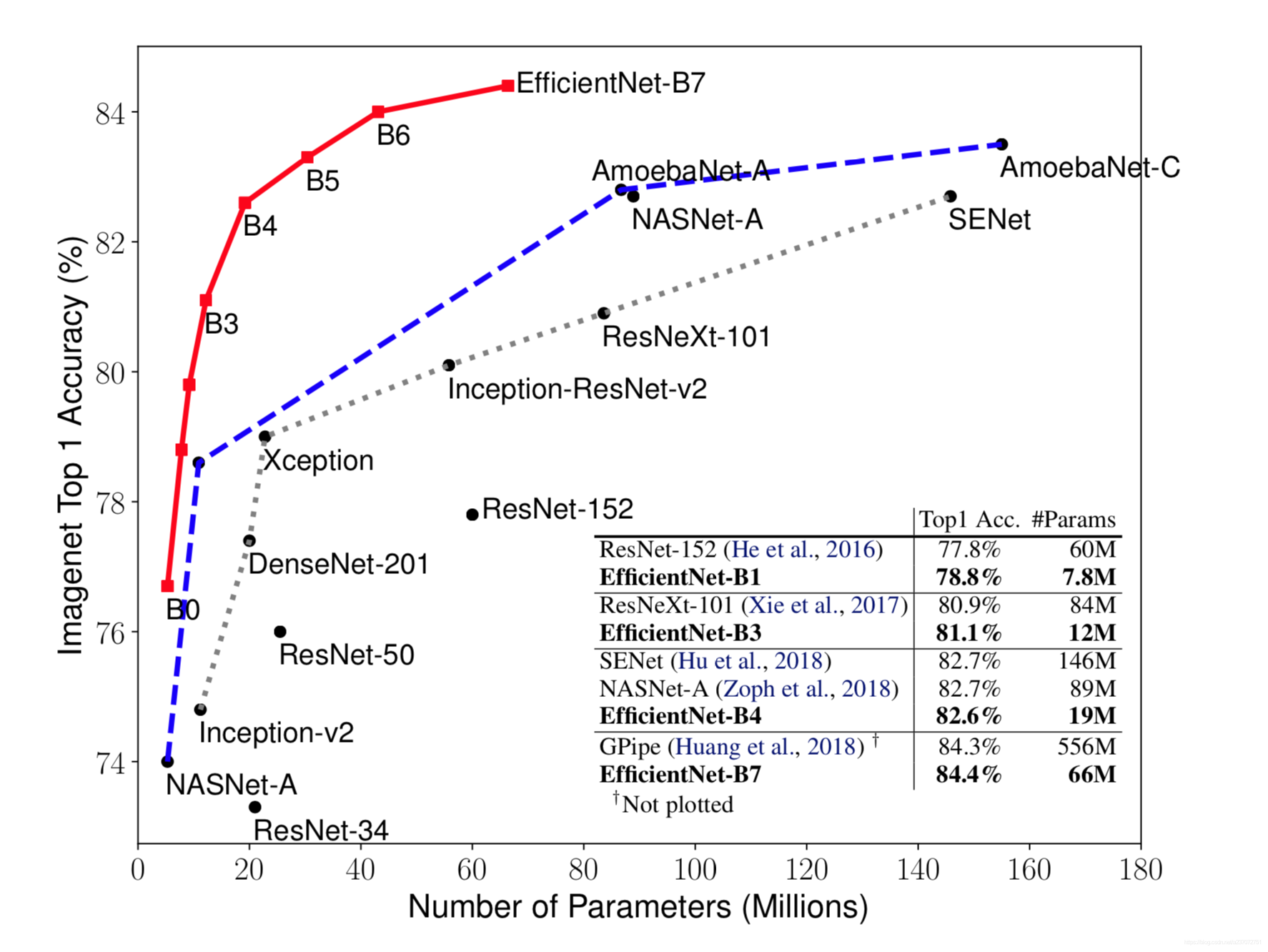 ImageNet