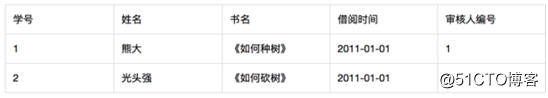 SQL与NoSQL数据库入门基础知识详解