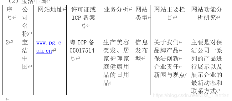 序号	公司名称	网站地址	许可证或ICP备案号	业务分析	网站类型	网站主要栏目	网站功能分析研究2	宝洁中国	www.pg.com.cn	粤ICP备05017514号	生产美容美发、居家护理家庭健康用品的日用品	信息发布型	关于我们品牌产品保洁创新企业责任新闻与观点	主要是对保洁公司一系列的产品进行展示以及展示企业的最新动态和联系方式