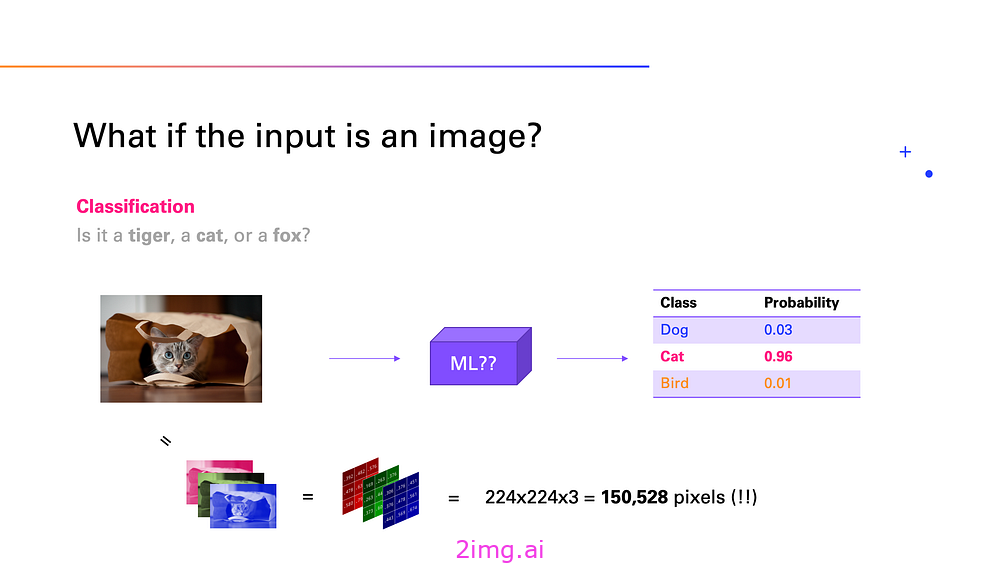 大型语言模型的工作原理