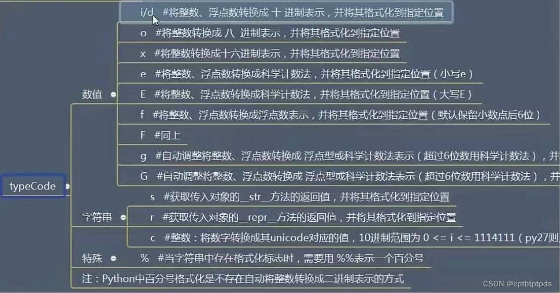 Python(三)输入+输出+格式符_python处理输入-CSDN博客
