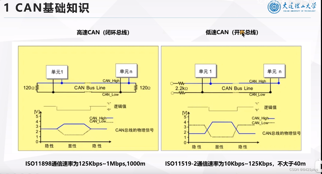 CAN通信原理-CSDN博客