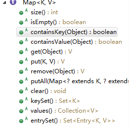 java.util.map