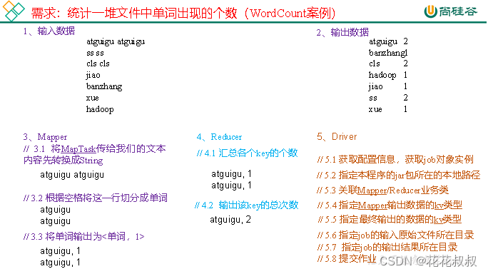 Hadoop MapReduce hadoop AI - D9af5130501561ccb827f479cbbd961a 