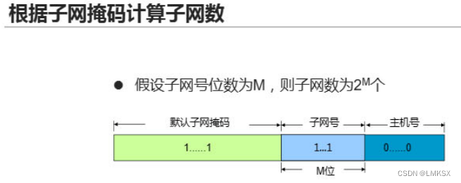 IP地址、IP子网划分插图19 IP地址、IP子网划分