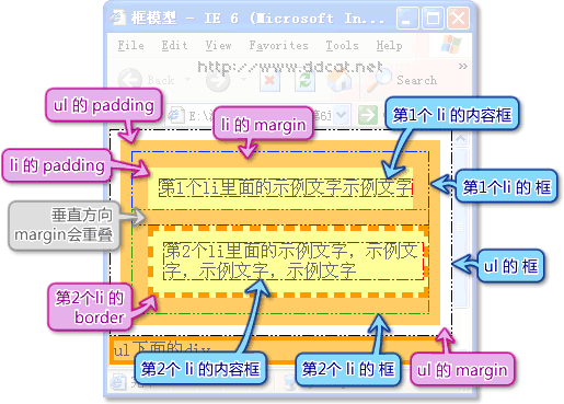 图3
内容框与框的关系 图3
内容框与框的关系
