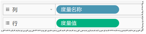 图：度量名称和度量值拖放位置示例