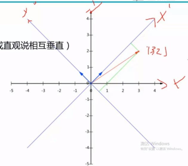 线性无关.jpg