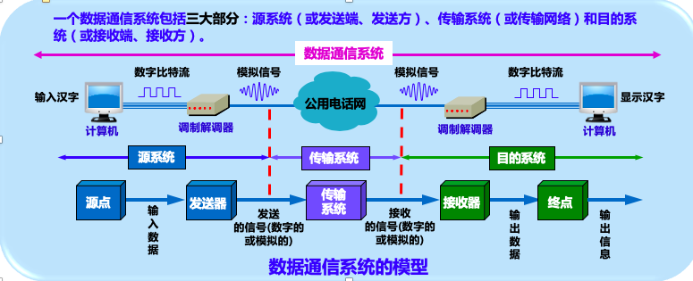 计算机网络原理第二章
