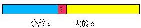 使用Golang实现的快速排序