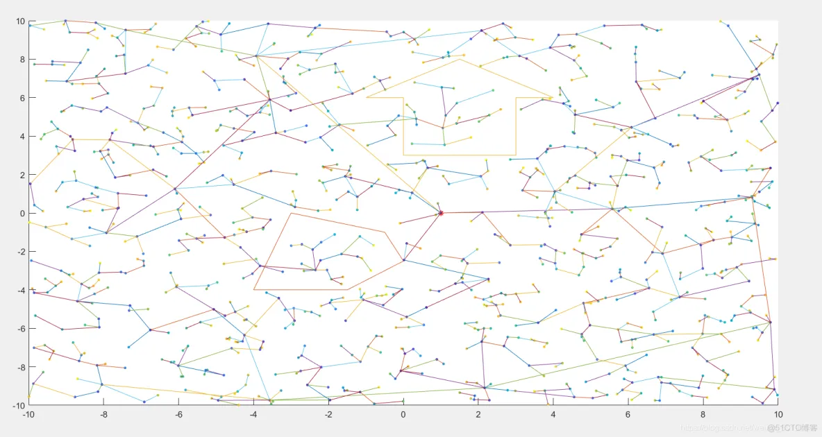 【路径规划】基于RRT实现路径规划_路径规划_07