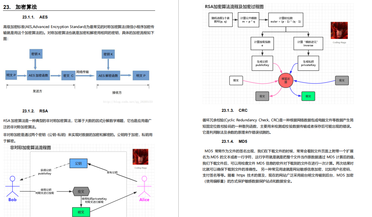 硬核!阿里自爆虐心万字面试手册,Github上获赞89.7K