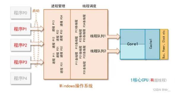 【CPU 多核技术】一文带你看懂CPU多核技术- 发展历程及技术细节插图11 在这里插入图片描述