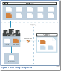 Web proxy