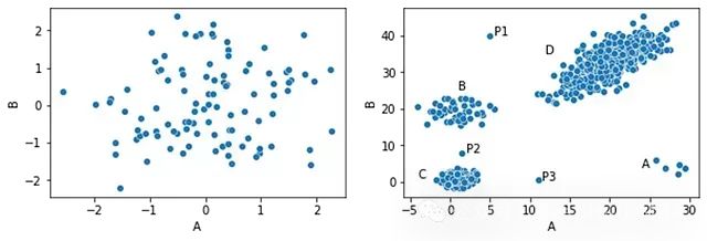 基于距离度量学习的异常检测：一种通过相关距离度量的异常检测方法_度量学习_06
