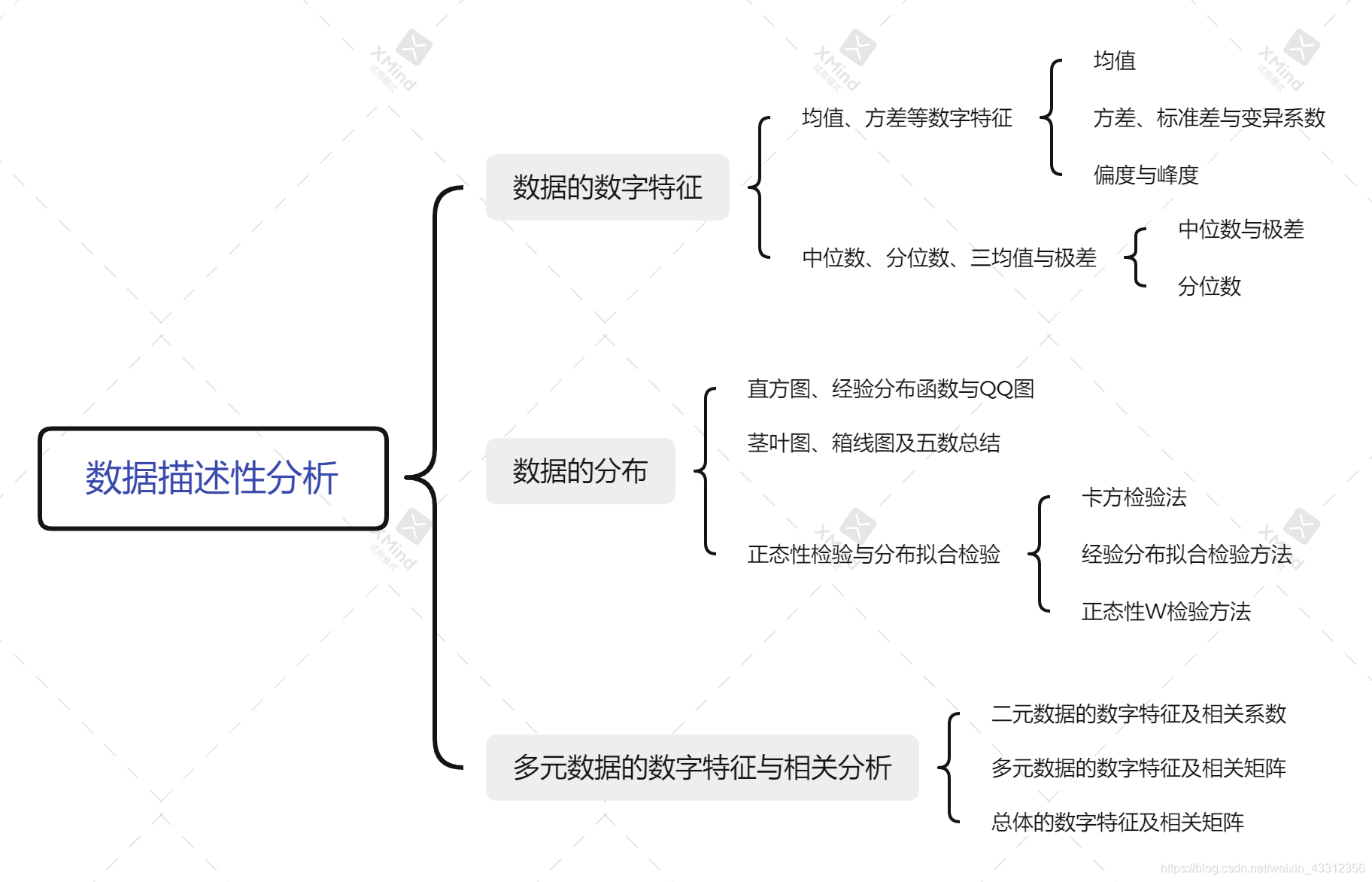 数据描述性分析