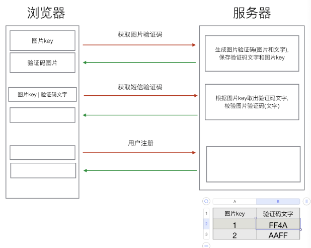 图4 注册的交互